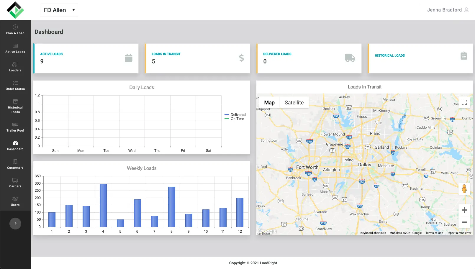 Dashboard view of LoadRight's custom software developed by Falkon