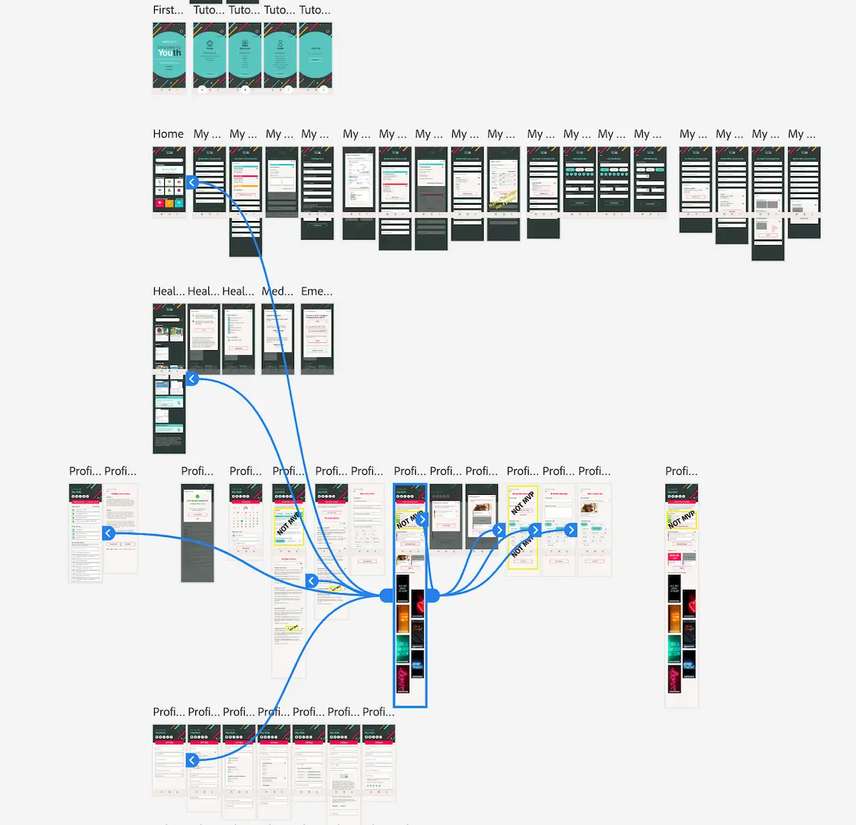 diagram showing the usability testing process