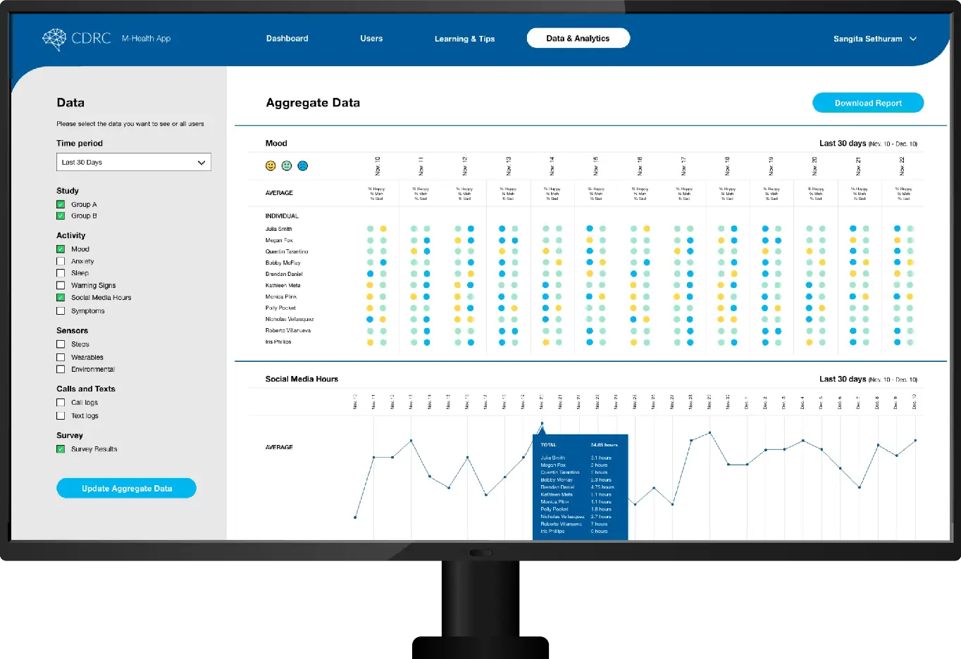 CDRC MHealth app on desktop showing data